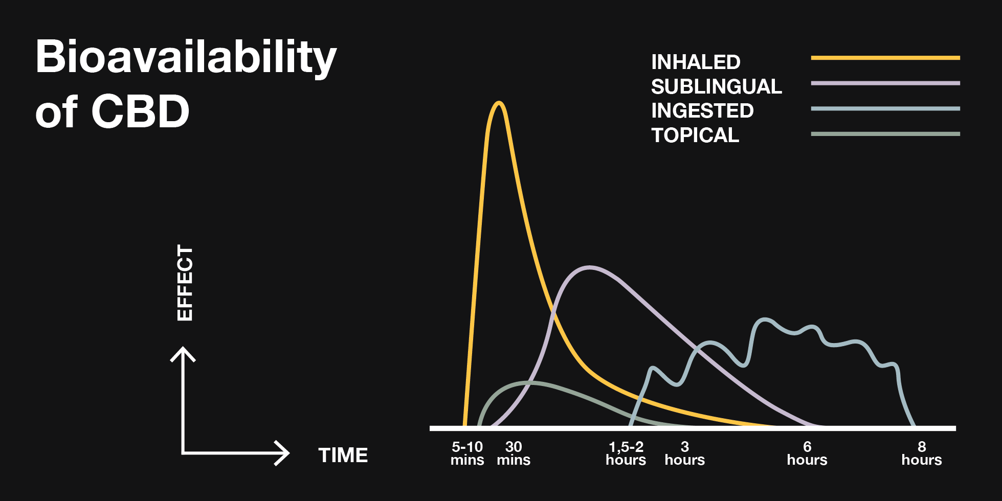 tabla bioavailability